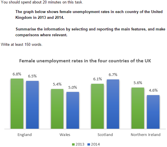 what is unemployment effects of unemployment essay